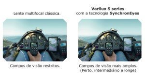 lentes progressivas Varilux